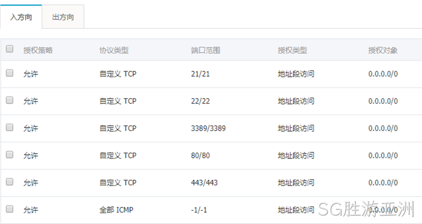 网站端口