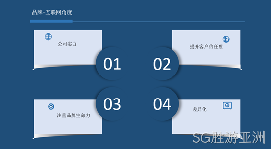 网站营销