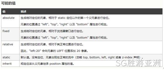 前端定位