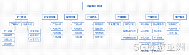 集团公司网站架构图