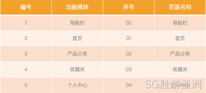 小程序商城