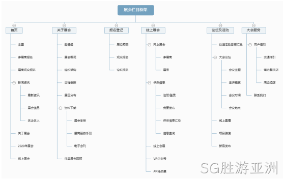 展会网站架构