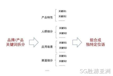 企业网站策划
