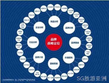 网站架构规划