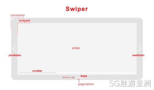 swiper