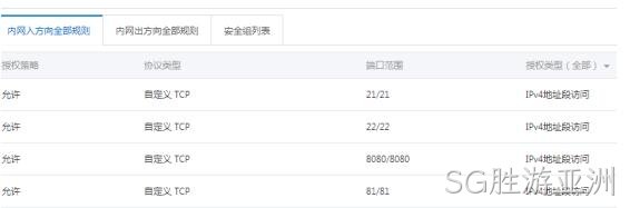 服务器入网