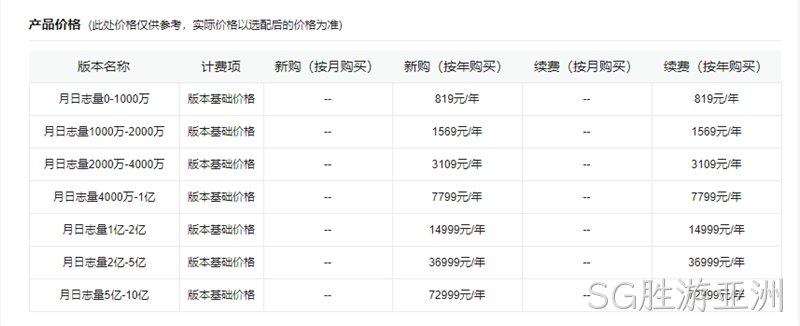 网站统计产品价格