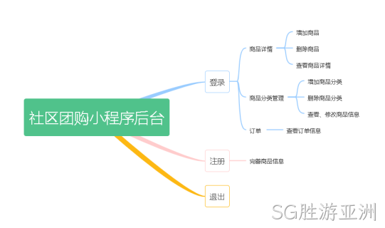 系统流程图模型