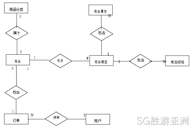 图9