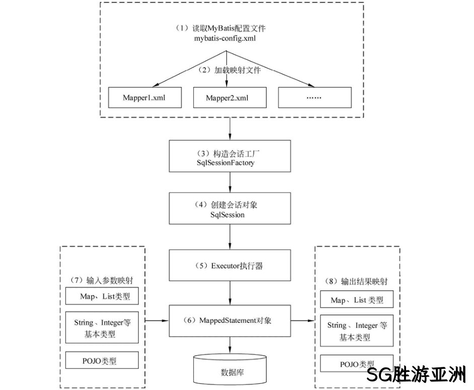 图15