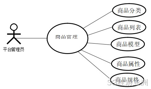 图8