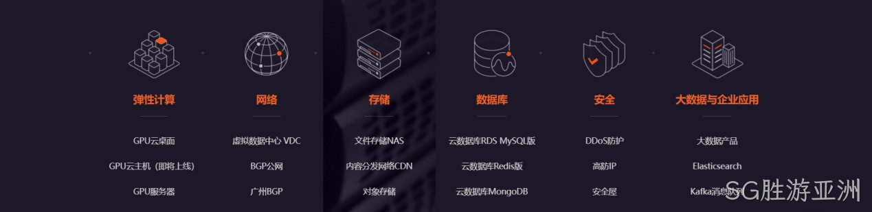 网页设计图标