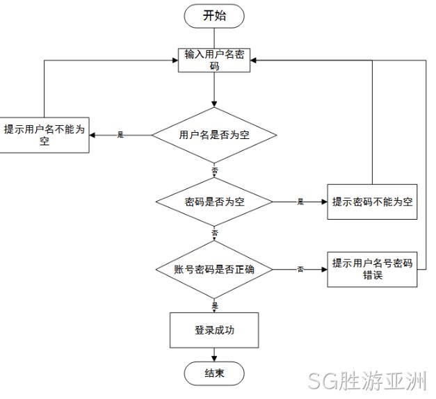 系统架构图