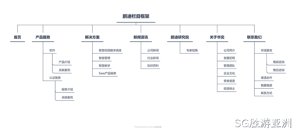 网站栏目架构图