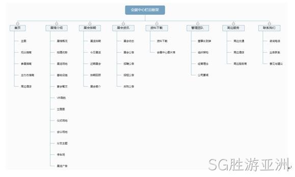 会展中心网站栏目架构图