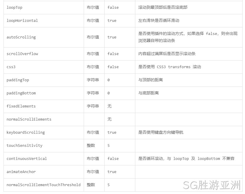 参数说明