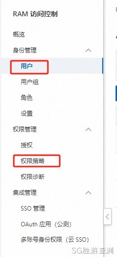 阿里云AK权限设置