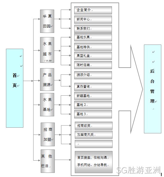 品牌网站建设