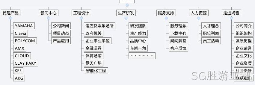 SG胜游亚洲方案