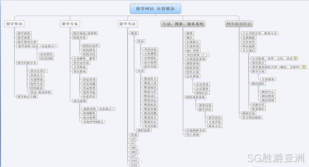 教育网站建设