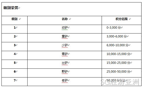 SG胜游亚洲级别系统