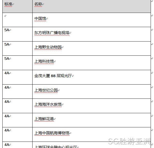 fangwei