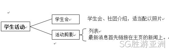 网站方案