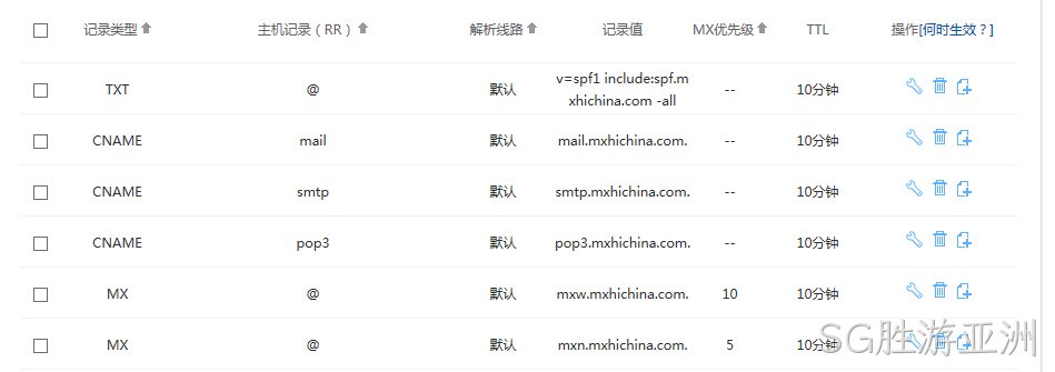 域名解析