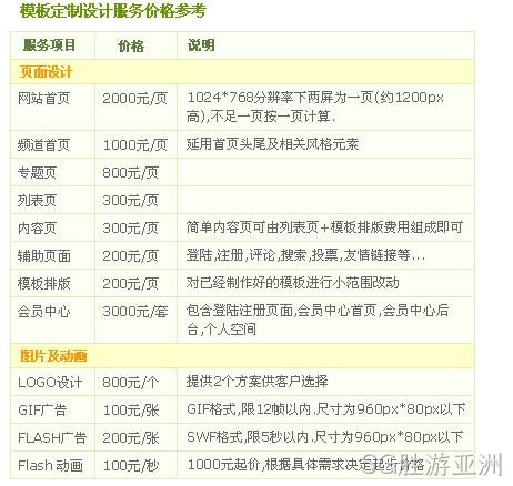 定制设计价格