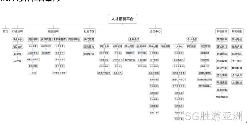 招聘网站-SG胜游亚洲