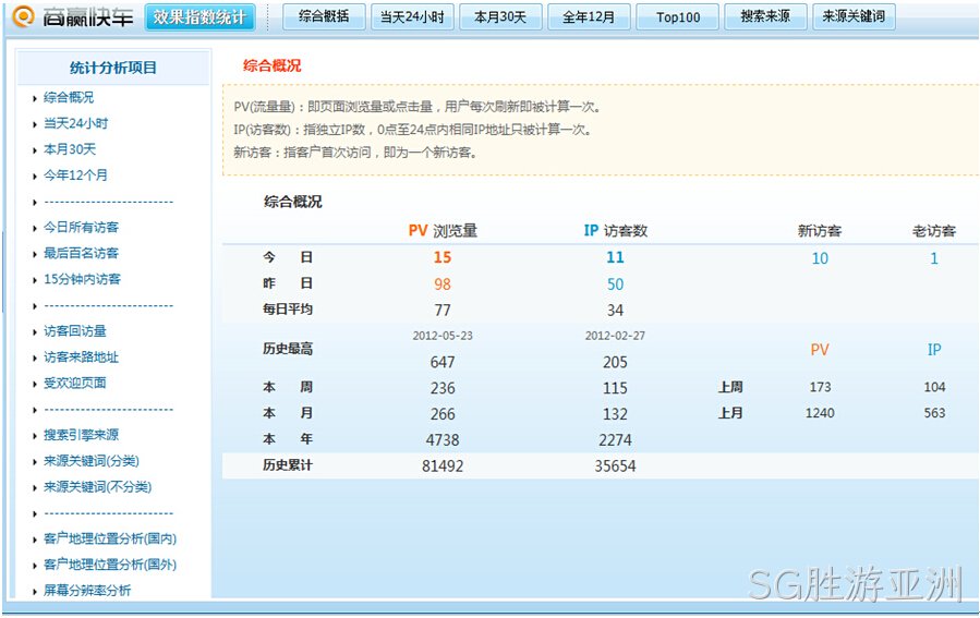 SG胜游亚洲数据统计