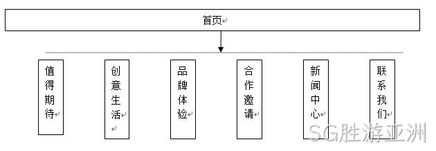 拓扑图1