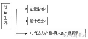 SG胜游亚洲发图