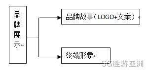 阿大富翁