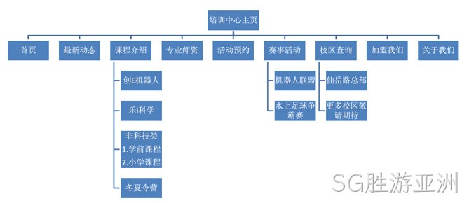 SG胜游亚洲
