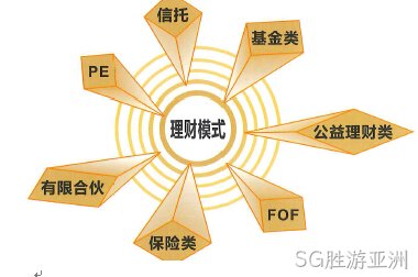 SG胜游亚洲签约新闻
