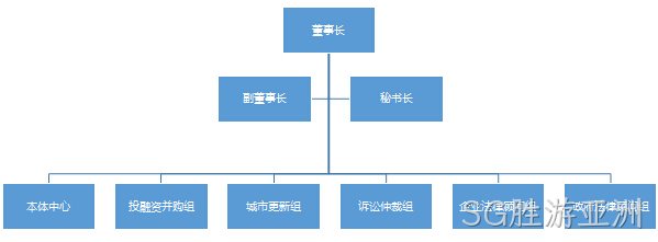 组织架构