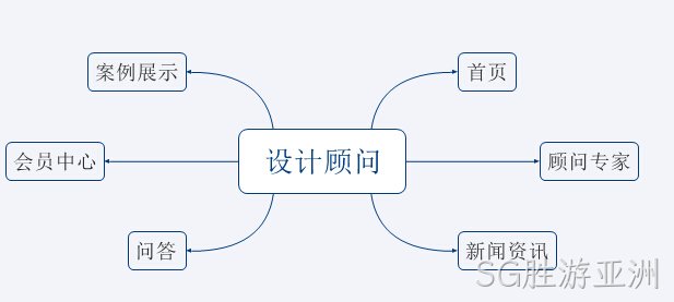 咨询类平台网站