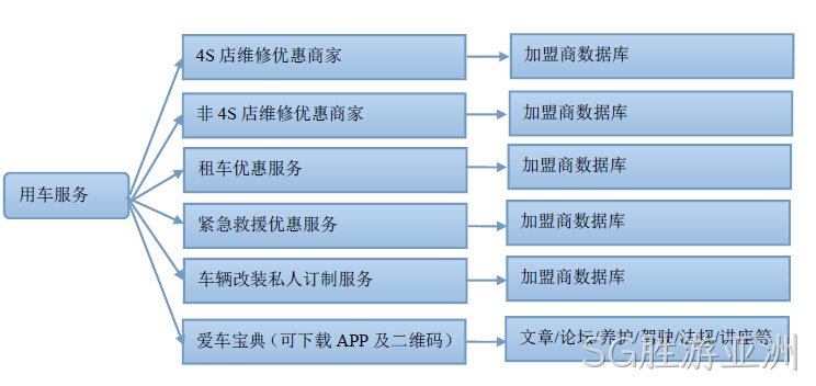 汽车类网站