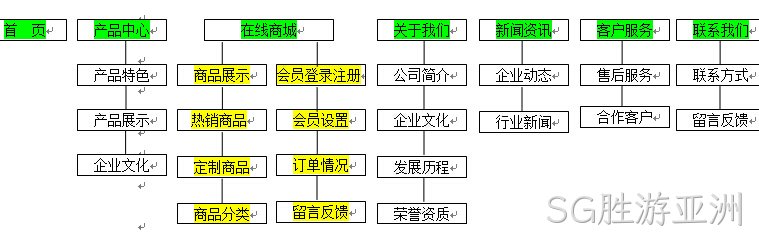 SG胜游亚洲签约新闻