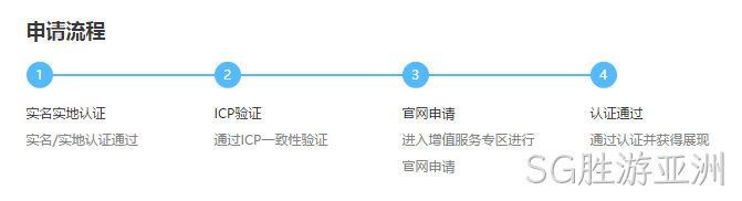 官网认证申请流程
