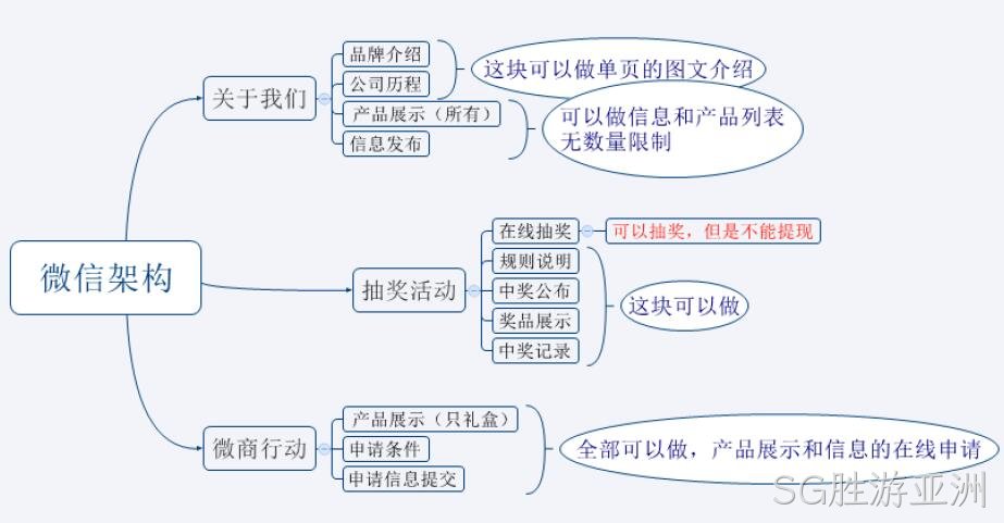 网站架构图