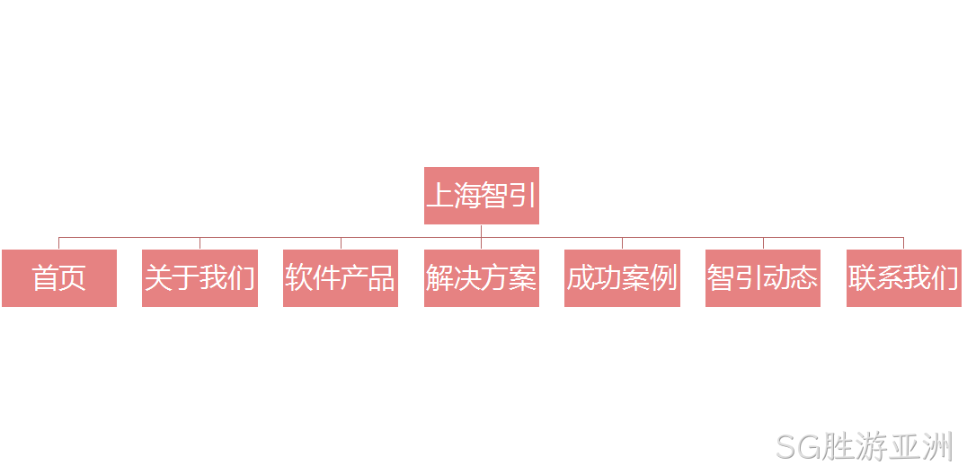 网站设计架构