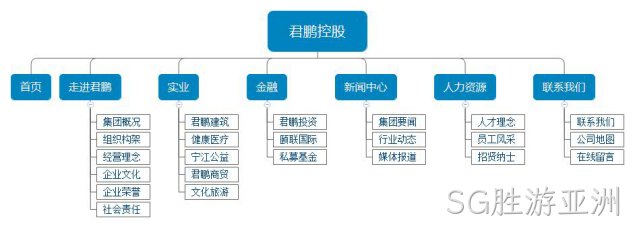 网站设计架构图