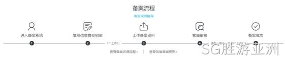 备案流程
