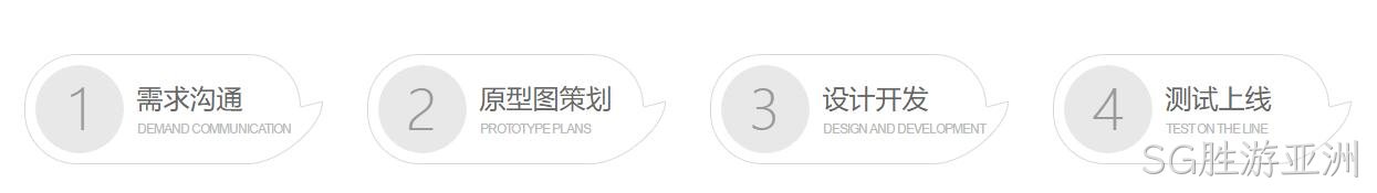 微信小程序定制开发流程