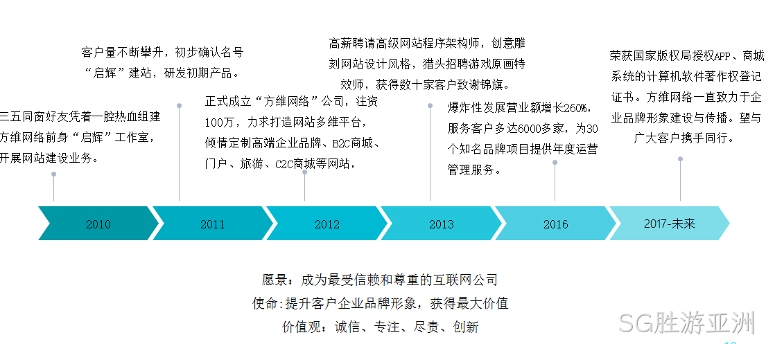 SG胜游亚洲介绍