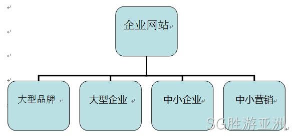 企业网站分类