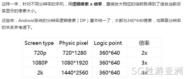 手机网站设计分辨率