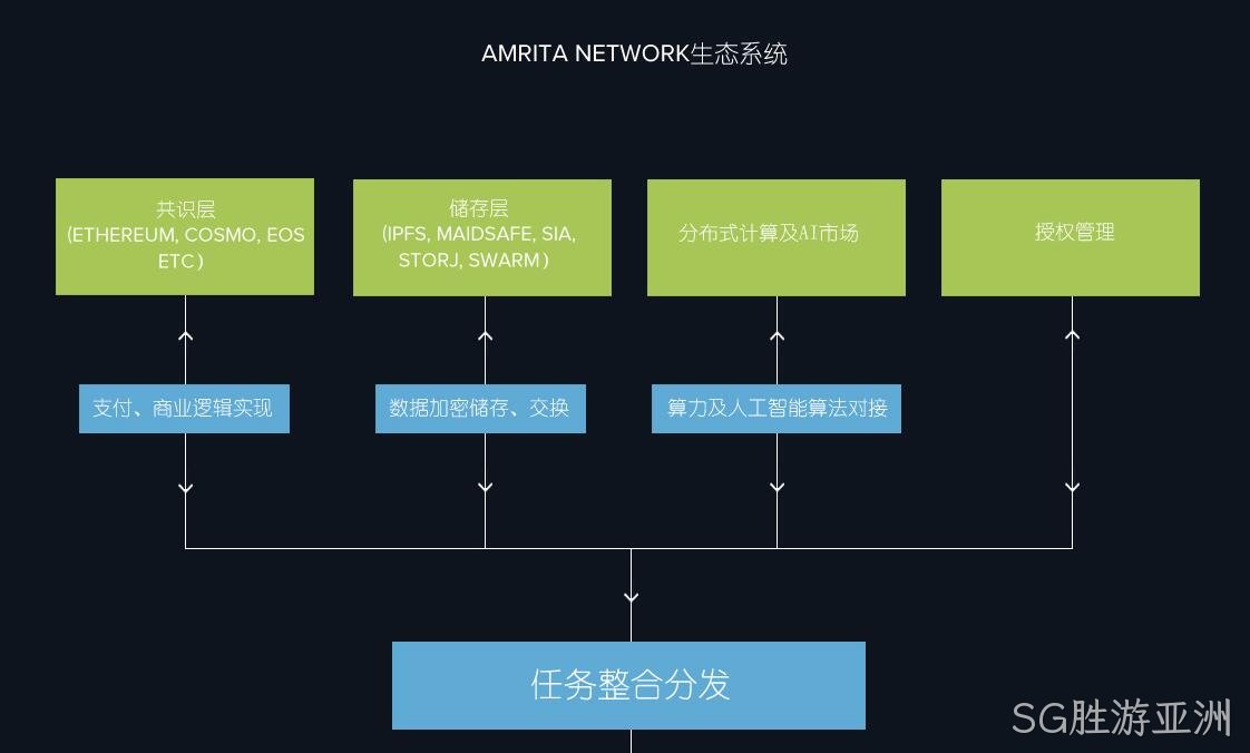 医疗专题网站项目2
